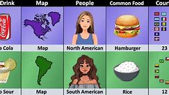 North America vs South America - Continent Comparison