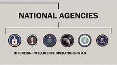 America's intelligence community, explained