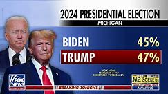 Fox News Polls: Trump ahead of Biden in Michigan, North Carolina