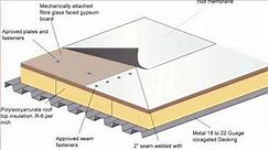 Flat Roof Membrane for Home Types