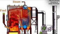 How Steam Boiler Auxiliaries Operations?