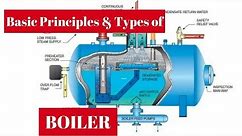 Boilers Basic Principles & Types | Piping Analysis