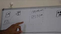 Chapter#01:Card Payment-Credit Card Authorization Cycle-Issuing Acquiring Banking by Ramesh Chugh