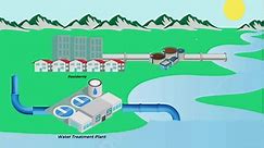 How Sewage Treatment... - Pollution Engineerings M Sdn Bhd