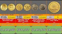How Much Are Your Coins Worth? The Top 10 Most Valuable US Coins Ever Sold