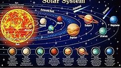 Blulu Solar System Poster Large Educational Planets Backdrop Space Themed Chart Banner for Kids Back School Supplies Wall Decor Tapestry Birthday Party Decorations, 72.8x43.3 Inch