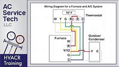 Thermostat Wiring to a Furnace and AC Unit! Color Code, How it Works, Diagram!