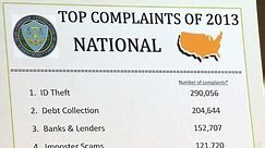 ID theft and debt collection top consumer complaints