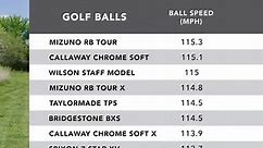 TGW's 2021 Best Golf Ball Testing