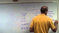 Financial Accounting - Balance Sheet