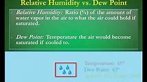 How Humidity Affects Weather and Climate