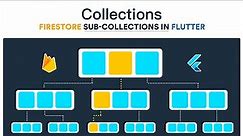 Get All Documents in Collection and Subcollection Firebase Firestore Flutter