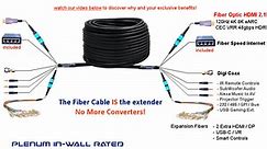 Wire house with fiber optic | smart home wiring cable | fiber optic