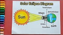 Solar Eclipse Diagram drawing | Solar Eclipse Diagram | How to draw solar eclipse drawing