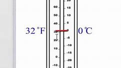 Reading a Thermometer (English)