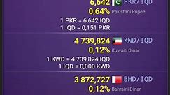 Iraqi Dinar (IQD) Exchange Rate Today | Iraqi Dinar News | Dollar | Ringgit | Dinar | Riyal | Euro