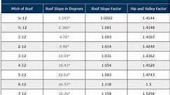 Roof Pitch Chart • Roof Pitch Guide