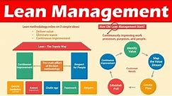 Introduction to Lean Management (Definition, Lean Principles & Benefits)