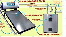 Learn How to Install a Solar Water Heater at Home