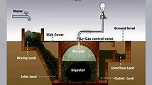 Biogas Applications: From Electricity to Biomethane