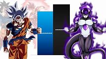 Goku vs Frieza Power Levels - The Ultimate Comparison