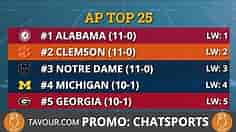 AP Poll: College Football Top 25 Rankings For Week 13