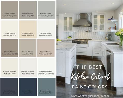 2018 Kitchen Paint Colors