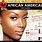 African American Skin Lightening Products