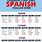 All Spanish Verb Conjugations Chart
