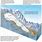 Alpine Glacier Diagram