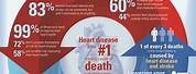 American Heart Month Infographic