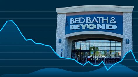 Bed Bath and Beyond Stock