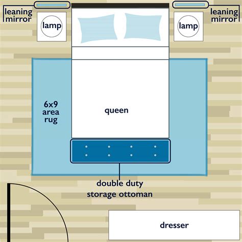 Bed Layout