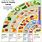 Canadian Diabetes Food Guide Chart