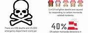 Carbon Monoxide Safety Infographic