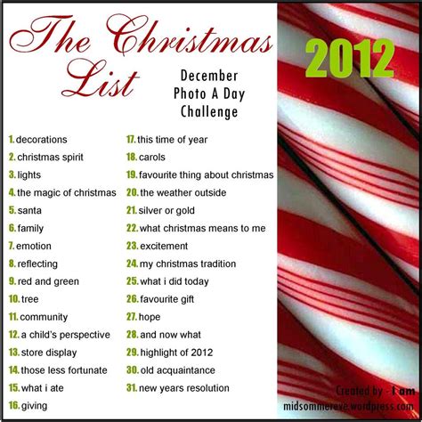 Christmas Decorations List