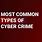 Classification of Cyber Crime