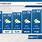 Day Weather Forecast 15024