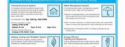 Energy Star Certified Homes Checklist