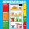 Food Storage Safety Posters