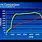 Ford 6.2 Torque Curve