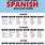 Free Spanish Conjugation Chart Printable