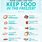 Freezing Foods Chart