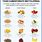 Good Carbs Foods List