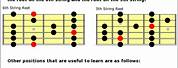 Guitar Chords Major Scale