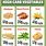 Healthy High Carb Foods List