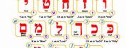 Hebrew Alef Bet Meaning