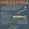 Hiroshima Bomb Facts