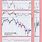 JCP Stock Chart