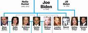 Joe Biden's Family Tree